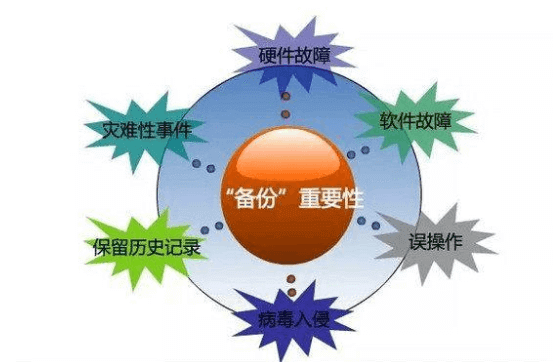 盛悦个人博客Linux下备份mysql数据库