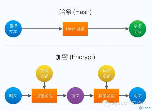 盛悦个人博客安装laravel扩展包----Hash ID 生成器