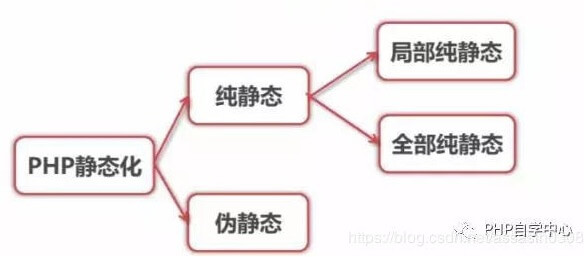 盛悦个人博客PHP页面静态化