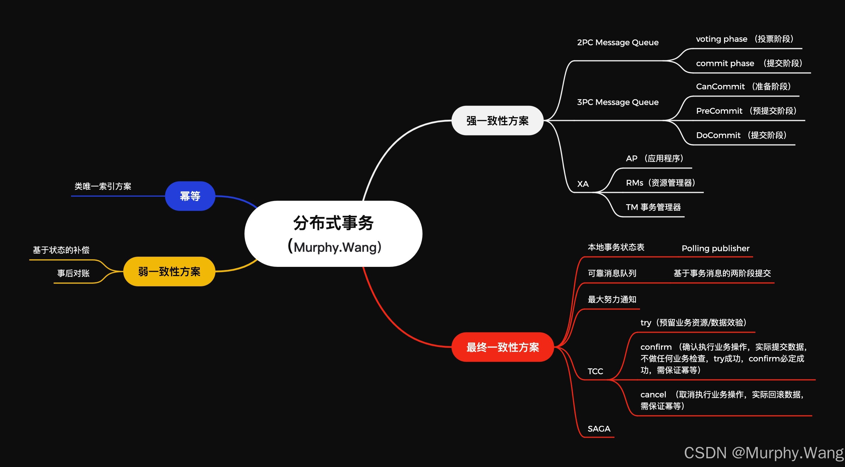 盛悦个人博客事务中嵌套 MQ 消息和 RPC 调用合适吗