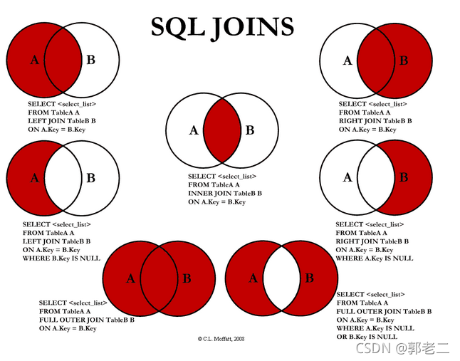 盛悦个人博客SQL的执行顺序