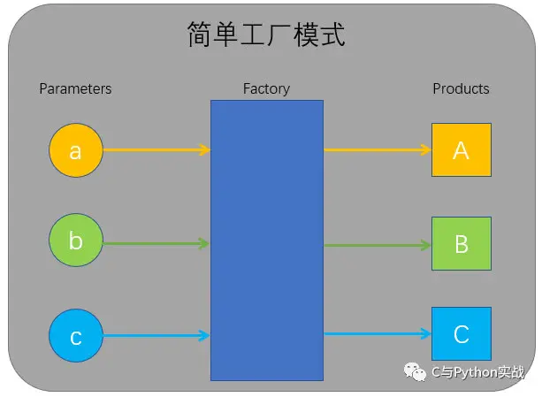 盛悦个人博客工厂模式